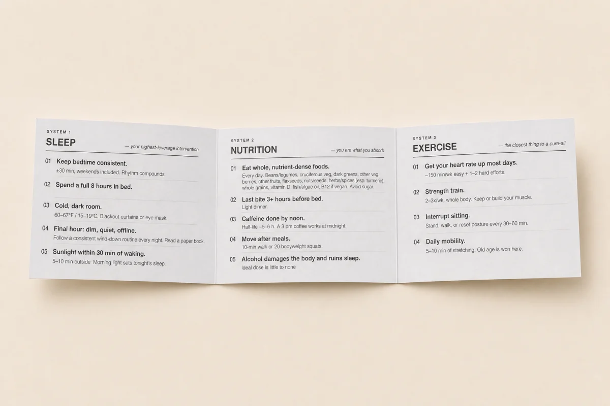 Inside of the unfolded tri-fold wallet card showing the Sleep, Nutrition, and Exercise panels